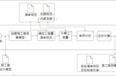 施工图预算BIM应用内容包含哪些？-BIM建筑网