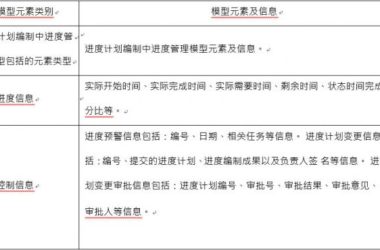 进度控制BIM应用模型元素包含哪些？-BIM建筑网