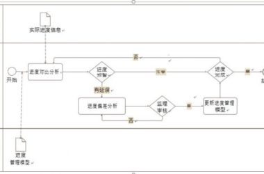 进度控制BIM应用内容-BIM建筑网