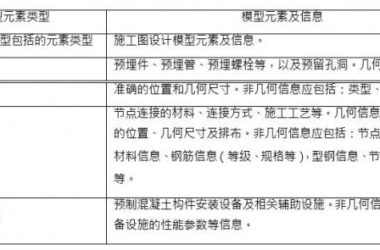 施工BIM预制装配式混凝土结构深化设计 BIM 应用模型元素包含哪些-BIM建筑网