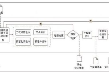 施工BIM浇混凝土结构深化设计BIM应用内容-BIM建筑网