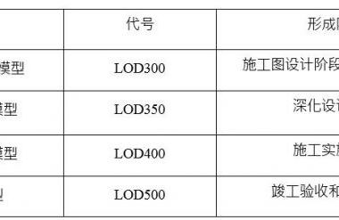 施工BIM模型细度详细说明-BIM建筑网