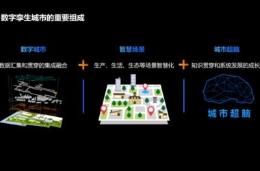 BIM|讯飞公布城市超脑计划 建筑超脑下半年可审图-BIM建筑网