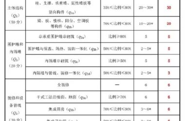 装配式|装配式钢结构住宅的设计与研究-BIM建筑网