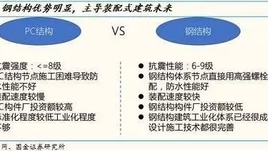 装配式|雄安新区建设加速推进 钢结构引领潮流-BIM建筑网