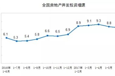 装配式|上半年建筑业总产值85871亿元 增长10.9% 跑赢GDP-BIM建筑网