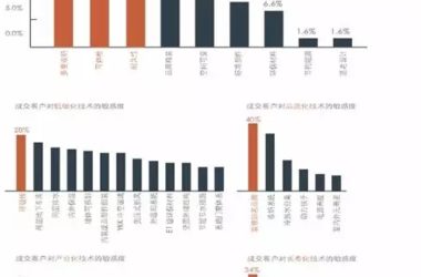 装配式|郝学：装配式内装技术提升与市场实践-BIM建筑网
