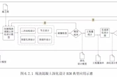 装配式|6本BIM国标来袭，要变天？-BIM建筑网