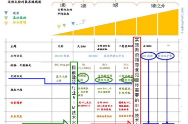 装配式|国家《建筑信息模型应用统一标准》 首个P-BIM应用项目落户山西大同-BIM建筑网