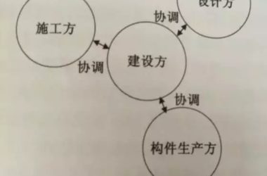 装配式|装配式建筑成本过高原因探析-BIM建筑网