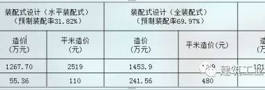装配式|天津双青新家园1号地（荣畅园）装配式建筑实践——最高预制装配率78%-BIM建筑网