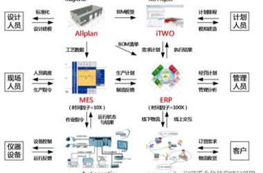 装配式|基于BIM技术提高装配式建筑企业核心竞争力的方法研究-BIM建筑网