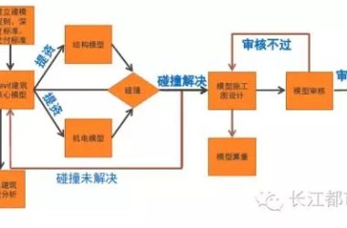 装配式|装配式公寓与BIM绝搭，如果连这个都不懂那就OUT了！-BIM建筑网