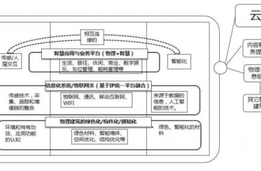 装配式|深度了解中国建造3.0-BIM建筑网