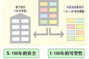 装配式|对于装配式建筑认识的一些误区-BIM建筑网