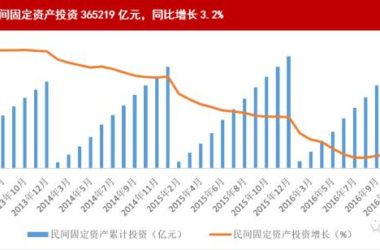 装配式|国家统计局：2016年建筑业总产值193567亿元，同比增长7.1%-BIM建筑网