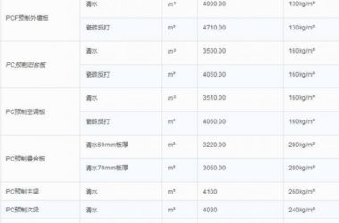 装配式|上海PC预制构件信息价发布-BIM建筑网