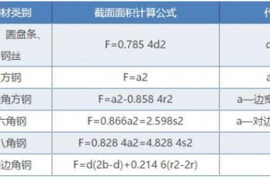 装配式|钢结构网架的展开面积如何计算-BIM建筑网