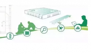 装配式|未来建筑业三大组合：BIM技术＋装配式建筑＋EPC工程总承包!-BIM建筑网