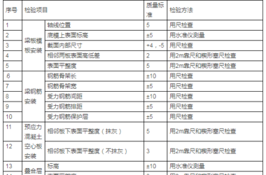 装配式|装配式预应力混凝土空心板与现浇梁一体化施工工法-BIM建筑网
