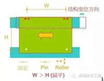 装配式|工程案例|台湾地区润泰预制混凝土外墙板施工体系