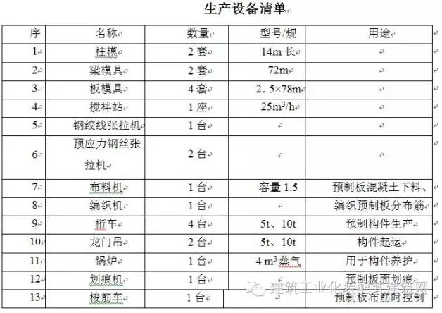 装配式|全国首栋高层全预制装配建筑施工方案（一）