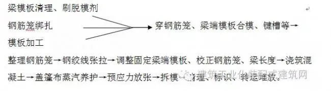 装配式|全国首栋高层全预制装配建筑施工方案（一）