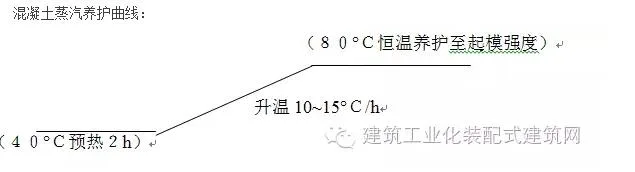 装配式|全国首栋高层全预制装配建筑施工方案（一）