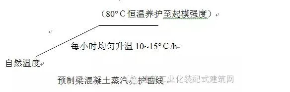 装配式|全国首栋高层全预制装配建筑施工方案（一）