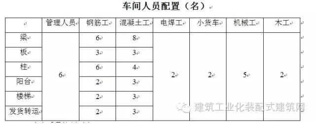 装配式|全国首栋高层全预制装配建筑施工方案（一）