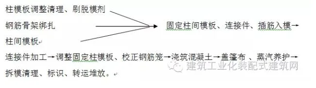 装配式|全国首栋高层全预制装配建筑施工方案（一）