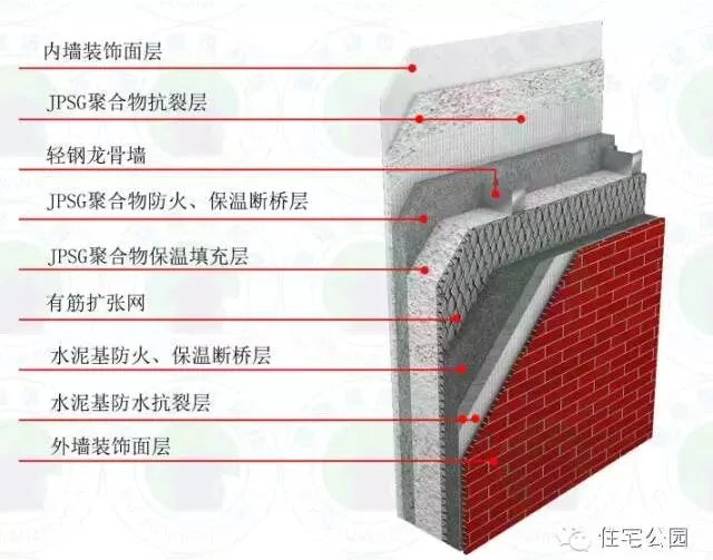 装配式|3D喷筑+轻钢体系小别墅