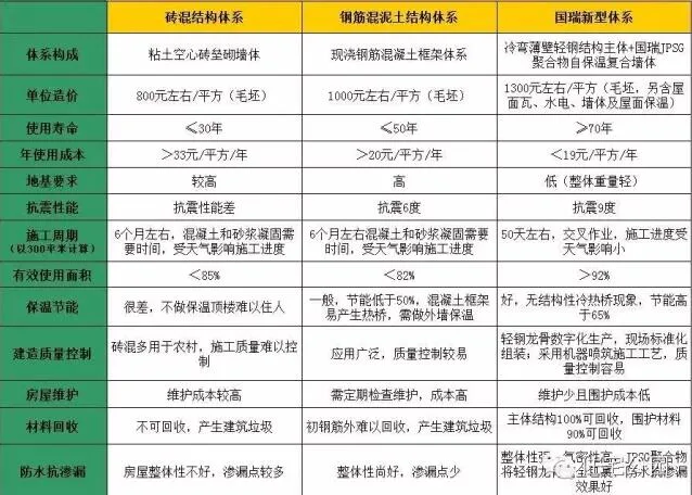 装配式|3D喷筑+轻钢体系小别墅