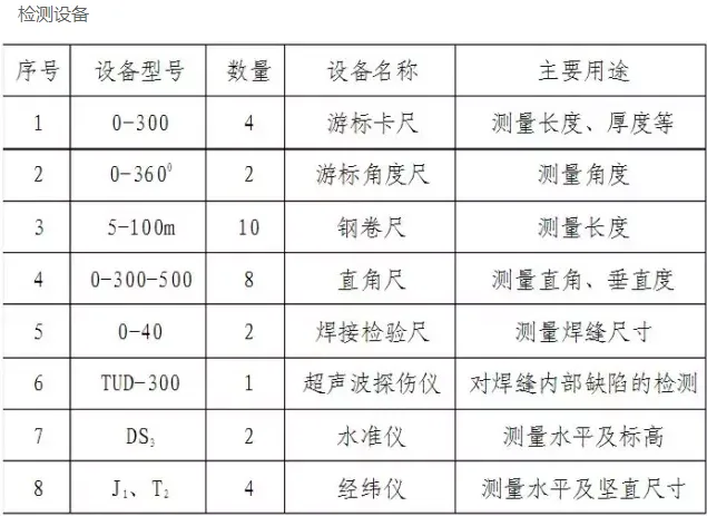 装配式|钢结构工程——网架吊装方案