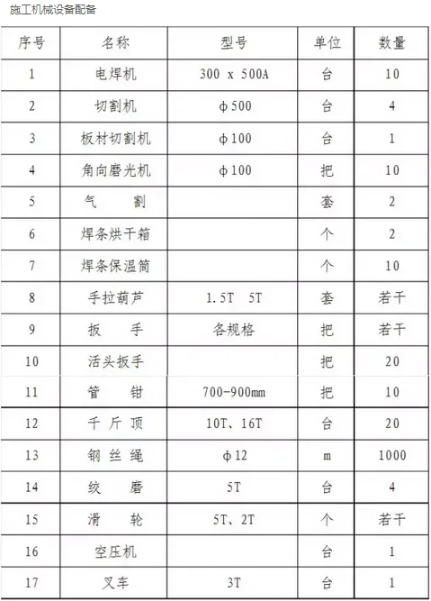 装配式|钢结构工程——网架吊装方案