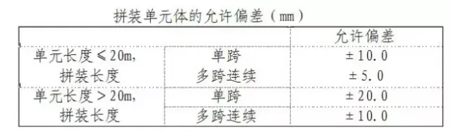 装配式|钢结构工程——网架吊装方案