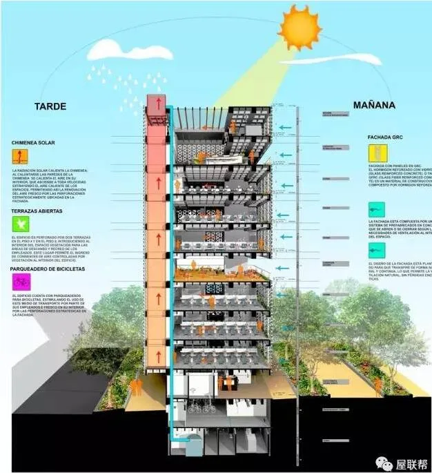 装配式|如何设计“可呼吸建筑”：可持续案例研究——哥伦比亚EDU总部
