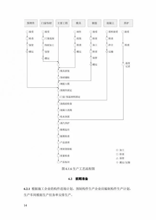 装配式|上海率先发布预制构件生产指导文件！