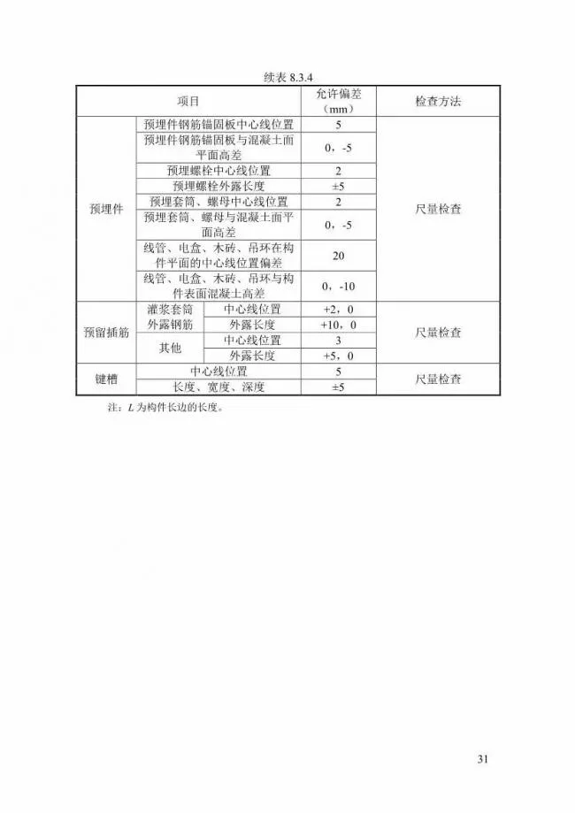 装配式|上海率先发布预制构件生产指导文件！