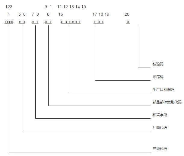 装配式|福建省住建厅印发《福建省装配式建筑部品部件编码规则》