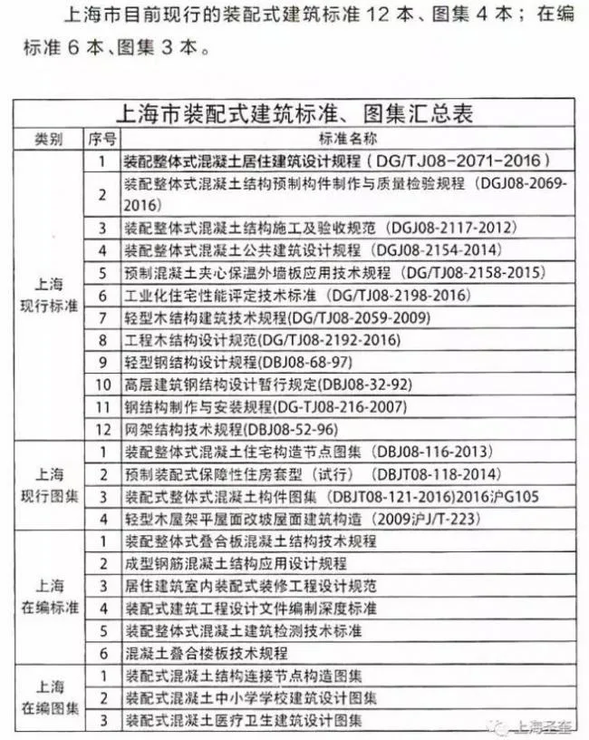 装配式|上海市装配式建筑相关政策10问10答