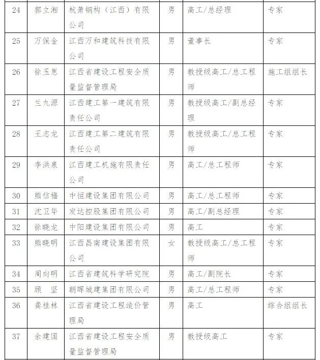 装配式|关于公布江西省装配式建筑专家委员会专家名单（第一批）的通知