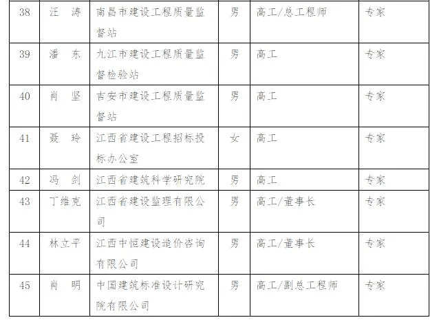 装配式|关于公布江西省装配式建筑专家委员会专家名单（第一批）的通知
