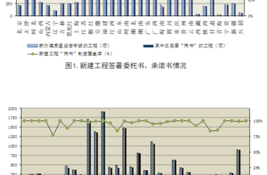 装配式|关于2015年12月份全国工程质量终身责任制落实情况的通报-BIM建筑网