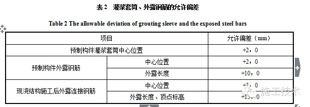 装配式|装配式混凝土结构施工验收的主要规范规定