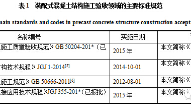 装配式|装配式混凝土结构施工验收的主要规范规定-BIM建筑网