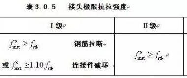 装配式|JGJ107-2016正式发布 | 国家行业标准《钢筋机械连接技术规程》新版内容权威解读【连载一】-BIM建筑网