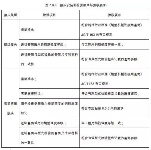 装配式|JGJ107-2016正式发布 | 国家行业标准《钢筋机械连接技术规程》新版内容权威解读【连载二】