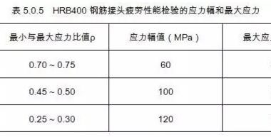 装配式|JGJ107-2016正式发布 | 国家行业标准《钢筋机械连接技术规程》新版内容权威解读【连载二】-BIM建筑网