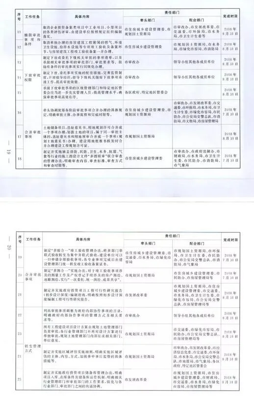 装配式|上海市工程建设项目审批制度改革试点实施方案